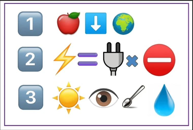 🧠Угадайте закон или формулу по эмодзи!🖍