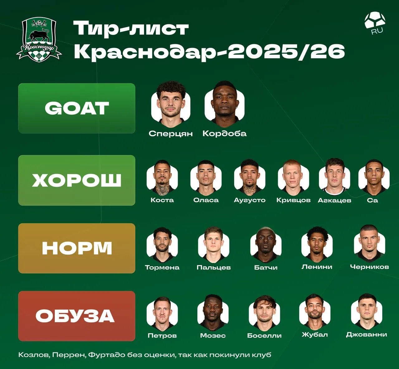 📃⚽️ #ТИРЛИСТ по «Краснодару»