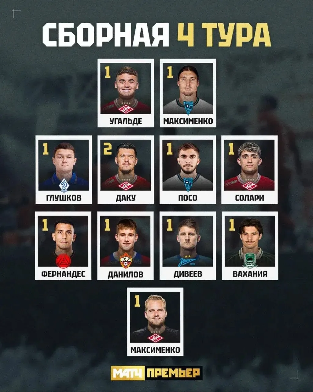 ⚡ Символическая сборная 4 тура РПЛ по мнению Матч Премьер: