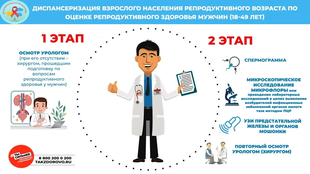 Диспансеризация репродуктивного здоровья — это комплекс медицинских мероприятий, направ...