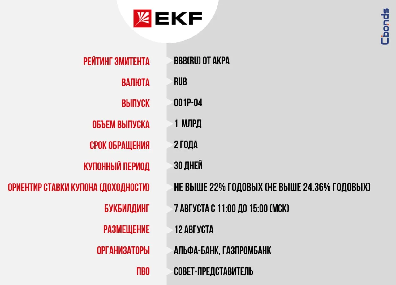 #Премаркетинг
💡 Электрорешения, 001Р-04 (1 млрд рублей)

Сбор заявок – 7 августа с 11:00 до 15:00 (