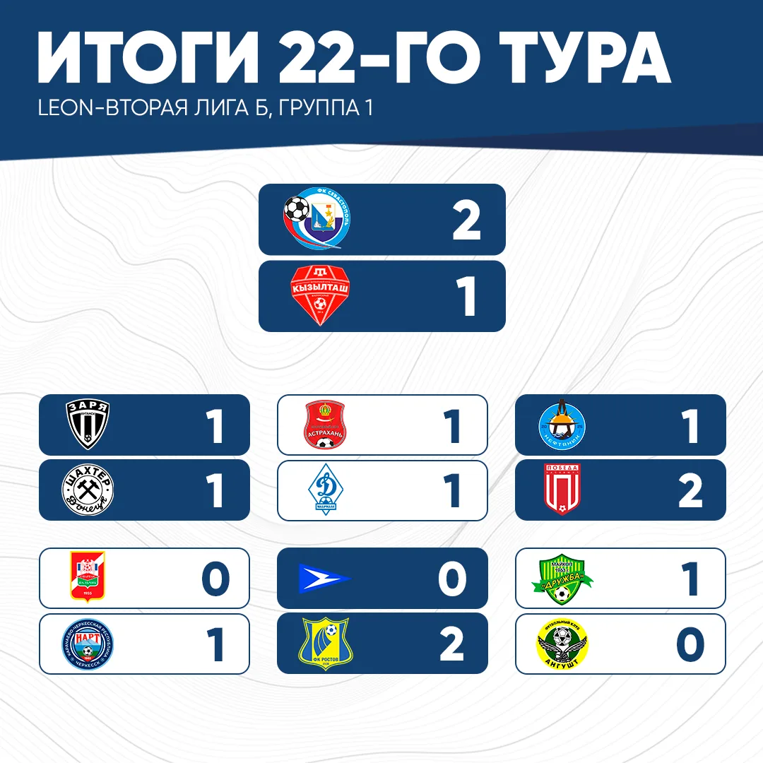 ⚽️ Результаты матчей 22-го тура LEON-Второй лиги Б, группа 1