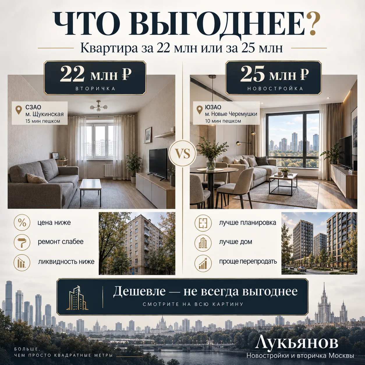 💰 Почему квартира за 25 млн может быть выгоднее квартиры за 22 млн