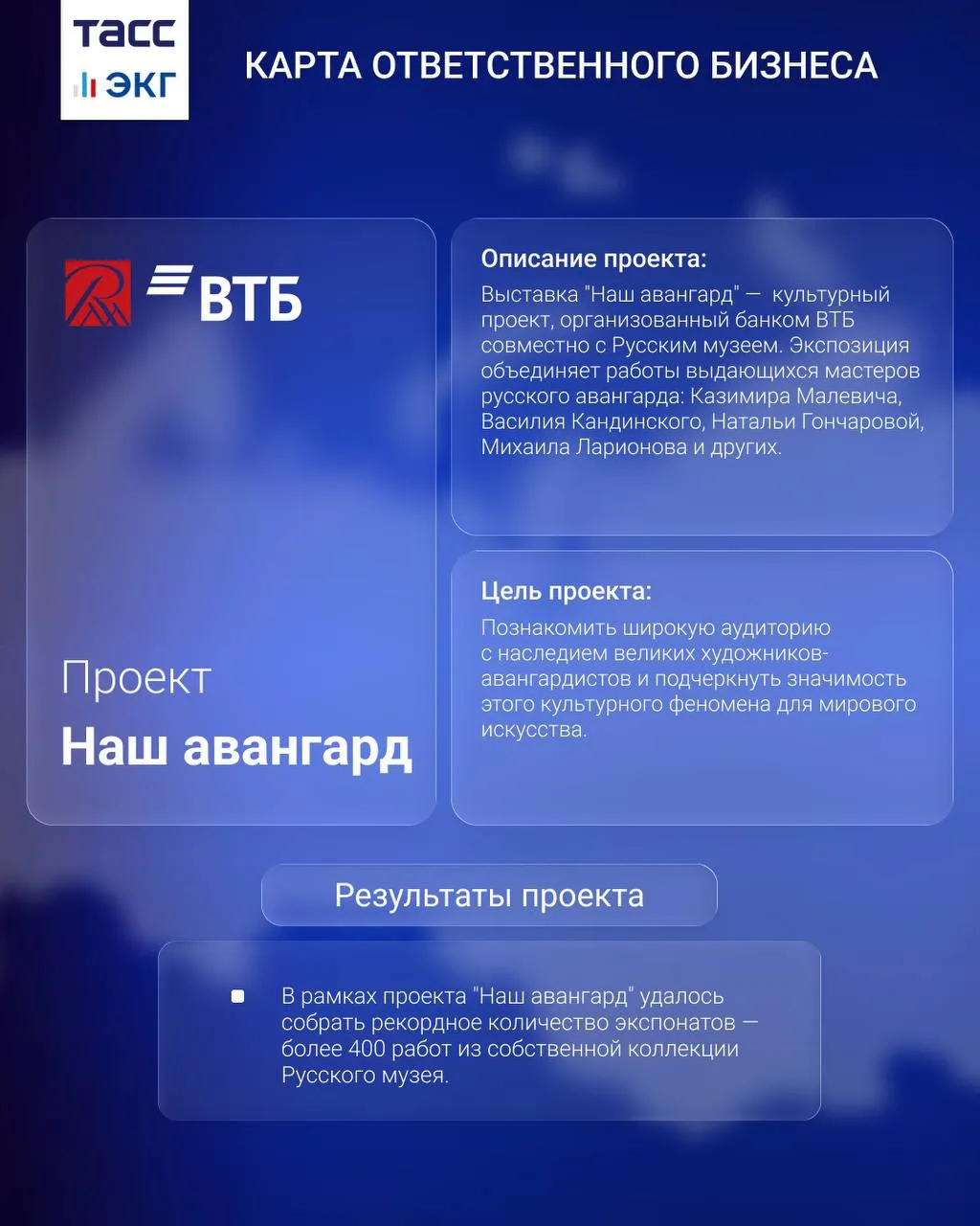 #ТАСС_ЭКГ_Карта 

"ТАСС.Экономика" знакомит с проектами "Карты ответственного бизнеса".

В рубрике —