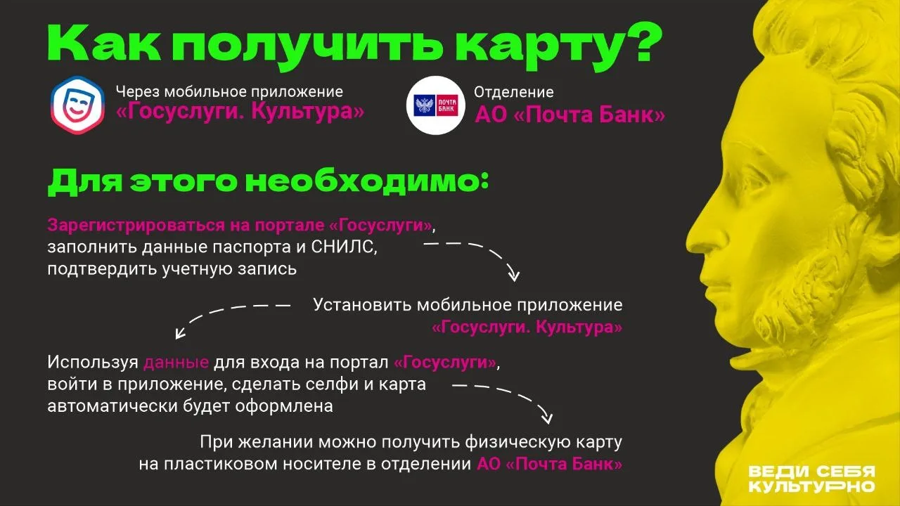 Для получения Пушкинской карты (виртуальной или пластиковой карты «Мир» с балансом от государства) г