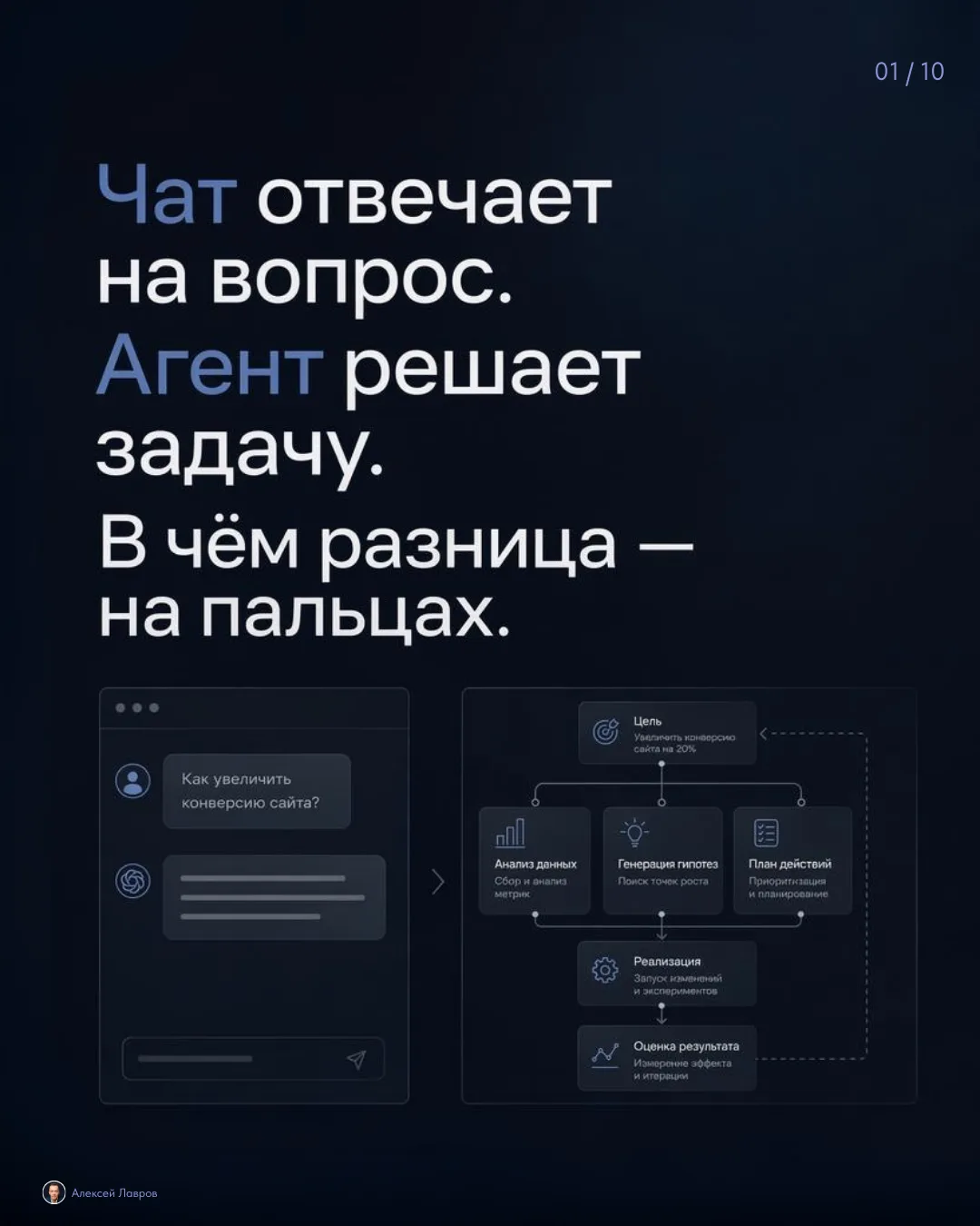 Есть вопрос, который мне задают часто.

«Я уже работаю с нейросетью. Зачем мне что-то ещё?»
Понимаю,