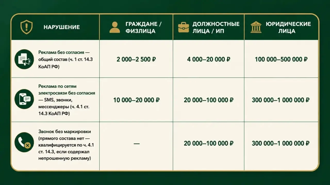 Спам-рассылки, звонки, маркировка телефонных номеров: разбираемся как избежать штрафов ...