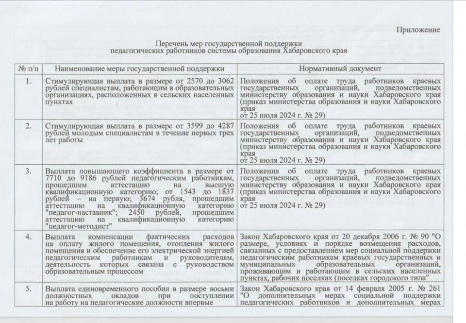 Перечень мер государственной поддержки педагогических работников системы образования Ха...