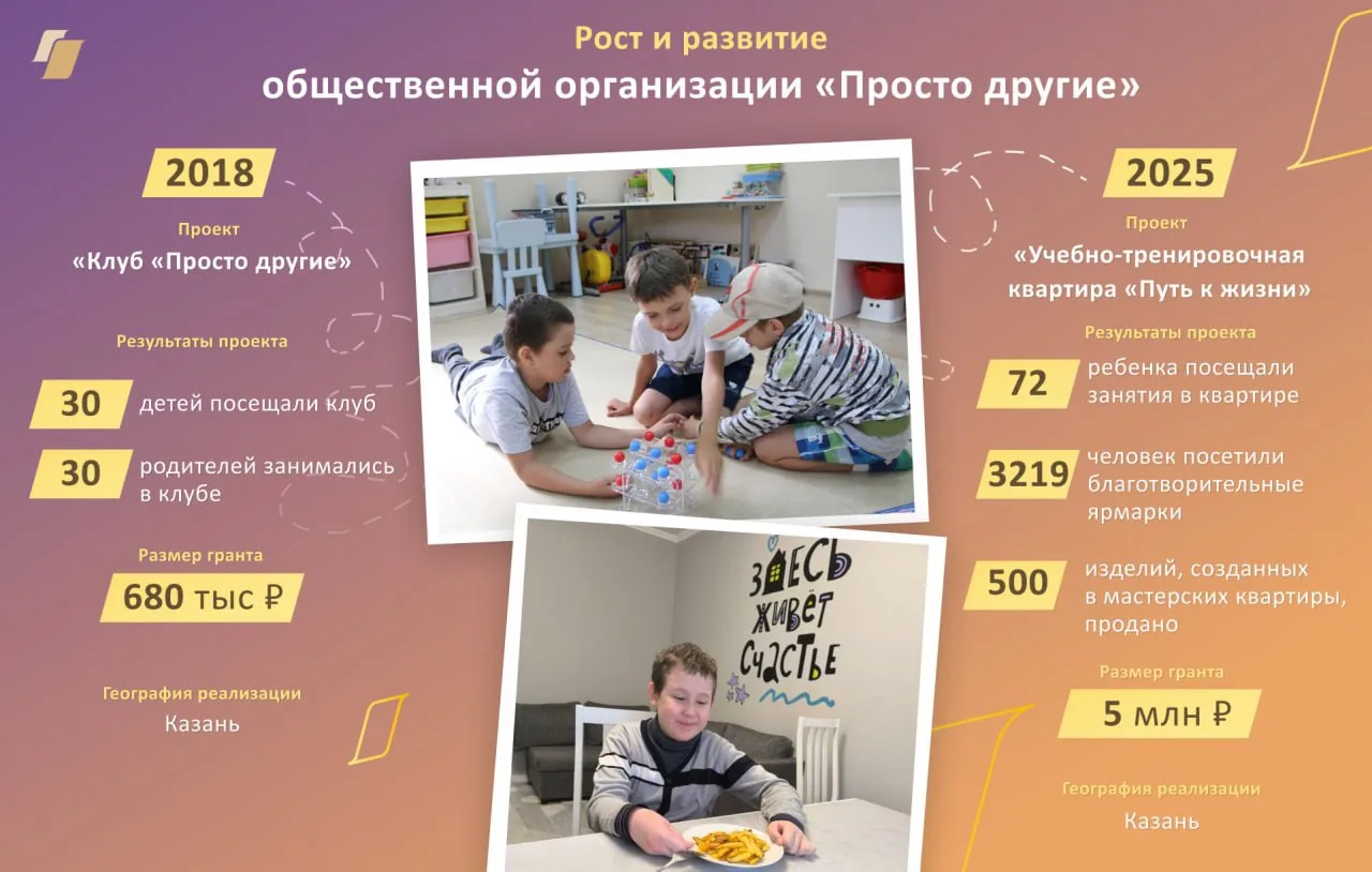 Часто рост начинается с небольших инициатив со скромным охватом и бюджетом, а через нес...