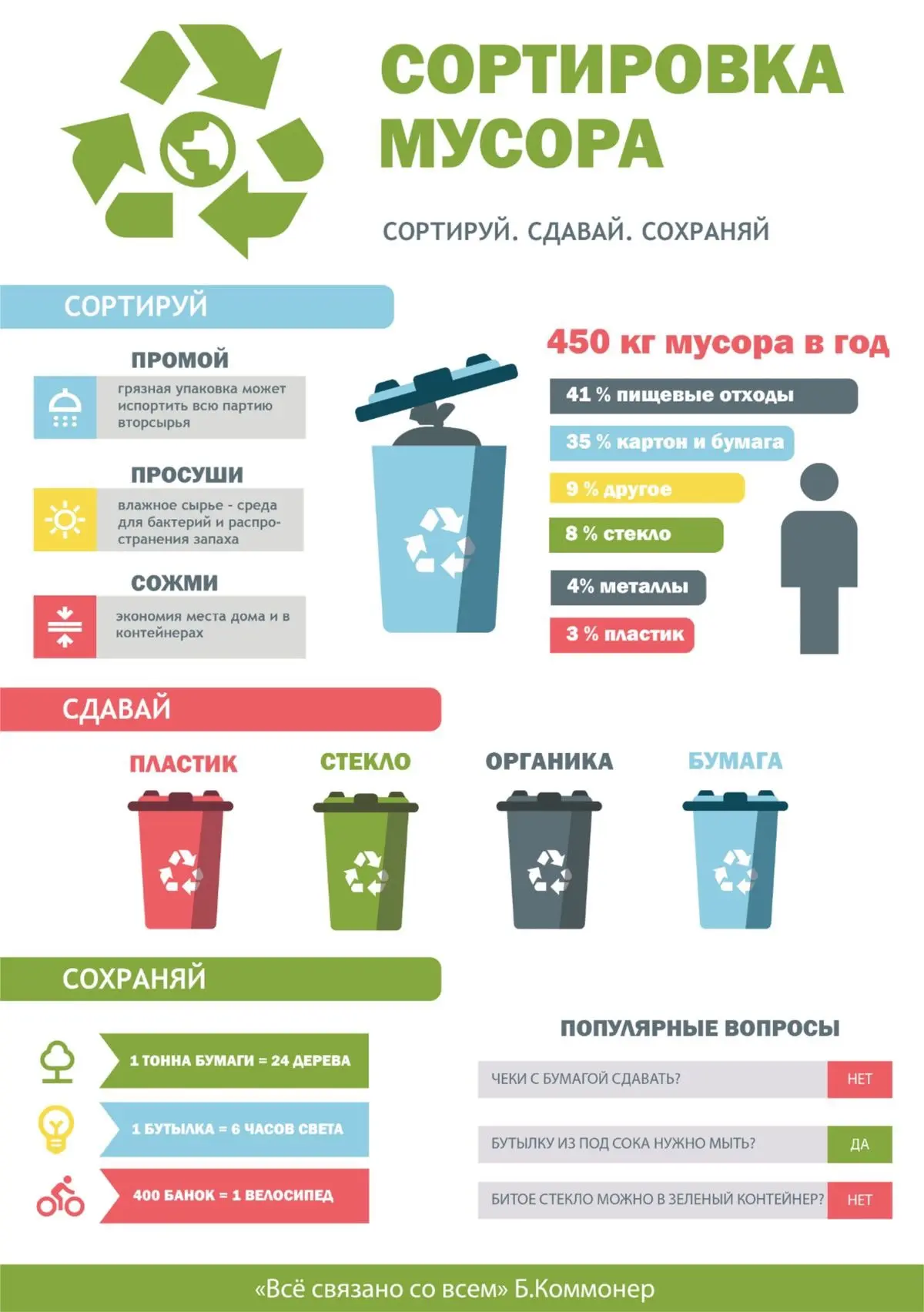 ‼️Чтобы в дело шли отходы для спасения природы,
Мусор, без сомнения, требует деления!