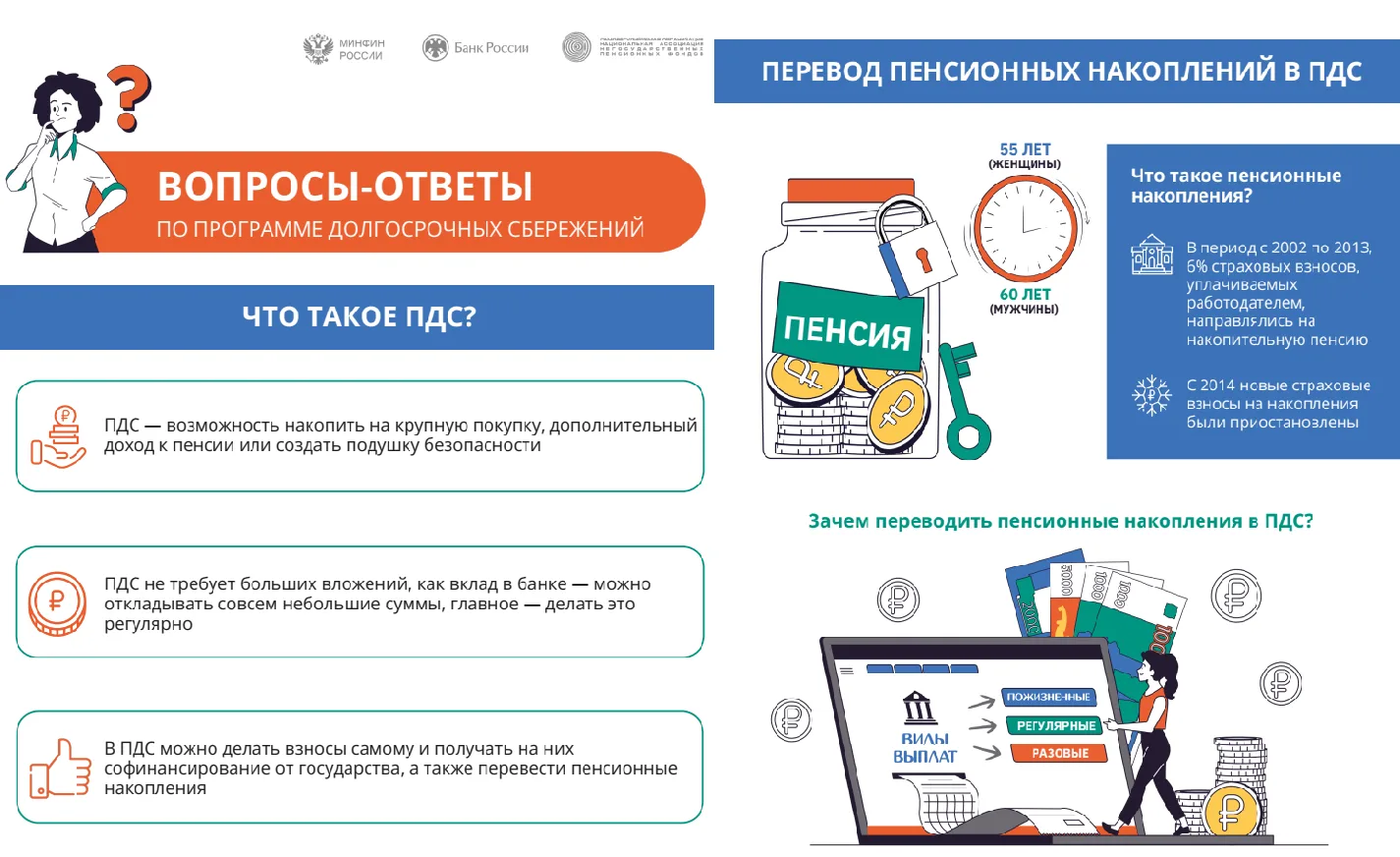 #ДолгосрочныеСбережения
#НакопиНаМечту
#ДумайОЗавтрашнемДне
#ПДС