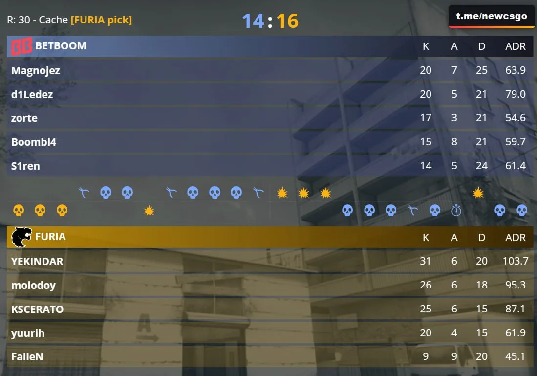 😨 FURIA закрывают BETBOOM TEAM со счётом 2:0 по картам...