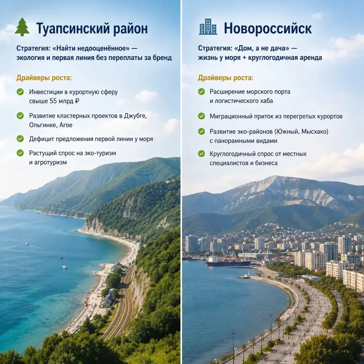 Подготовили визуальный обзор стратегий выбора курортной недвижимости на Юге России 🌊🏔  В карточках с