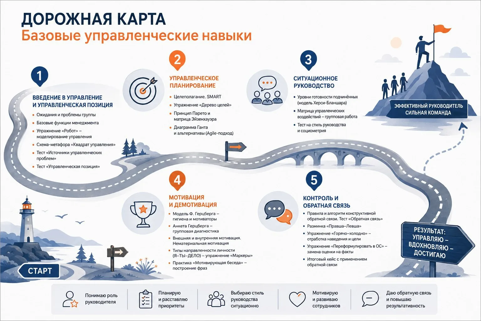 Все это мои личные грабли, каждое упражнение было выверено на опыте, сквозь бурю слез, ...