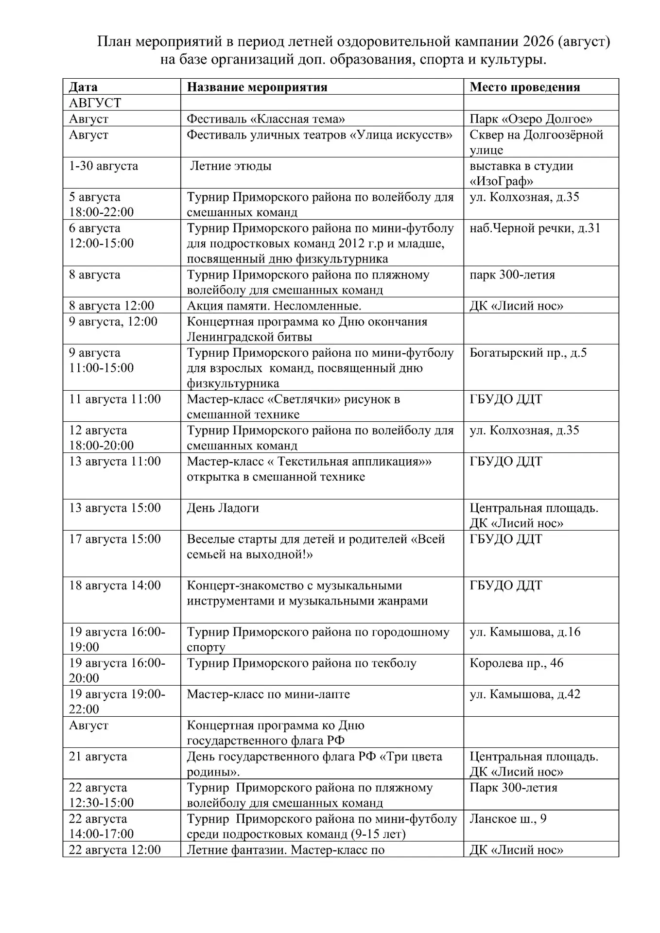 Медиа публикации