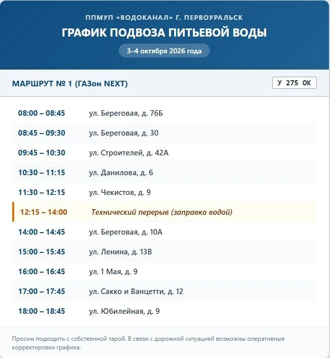 В Первоуральске продолжаются работы на сетях водоснабжения
