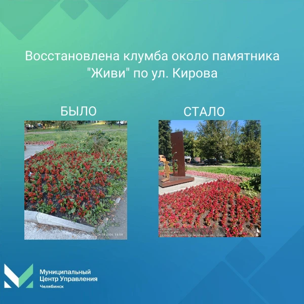 Представляем краткий обзор работ, выполненных в августе благодаря вашим обращениям в Му...