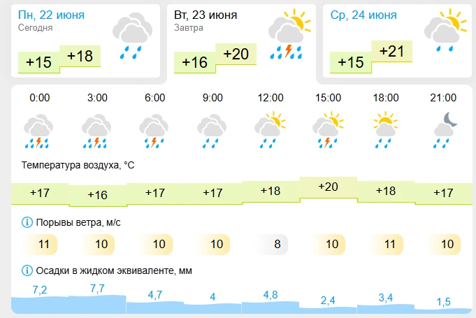Если верить синоптикам, завтра ожидается сильный дождь 🌧
