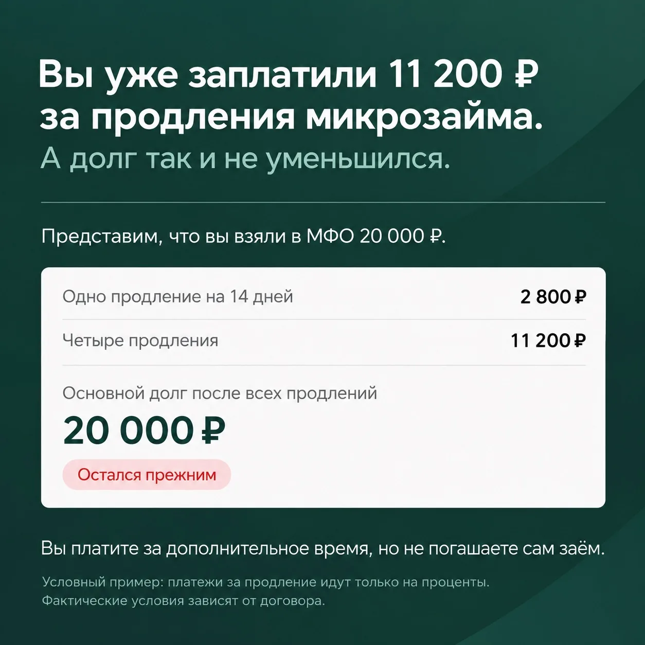 Почему вы месяцами платите МФО, а долг почти не становится меньше?