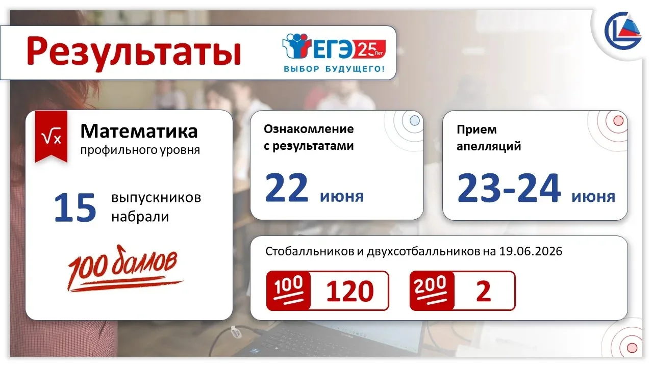 💯Стали известны результаты ЕГЭ по математике