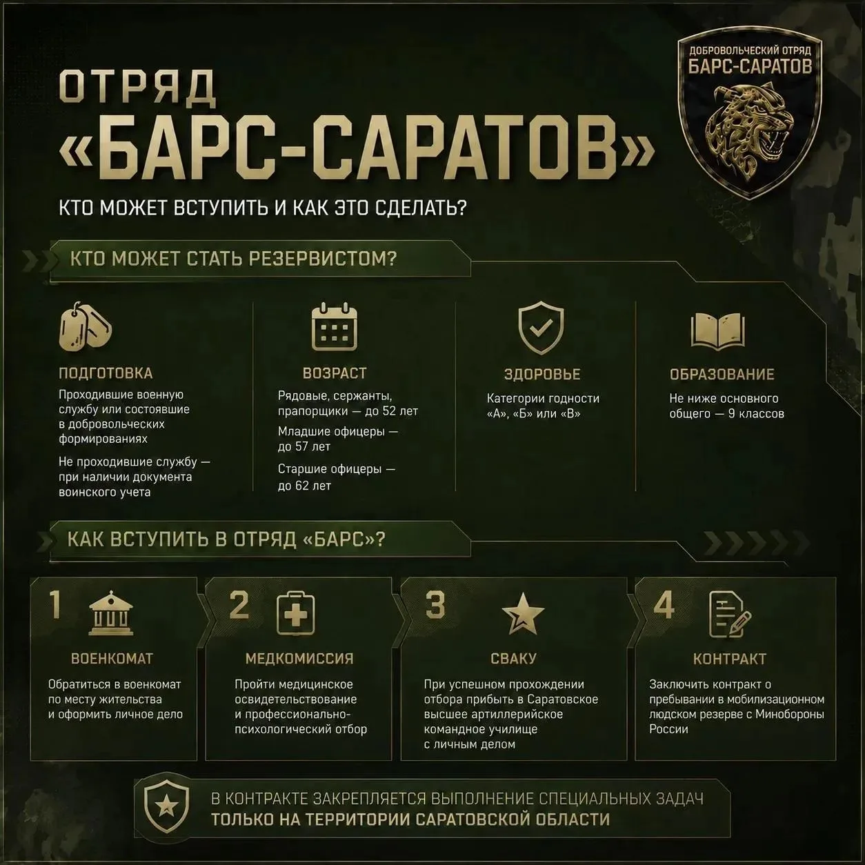 В Саратовской области продолжается набор резервистов в добровольческий отряд «БАРС-Сара...