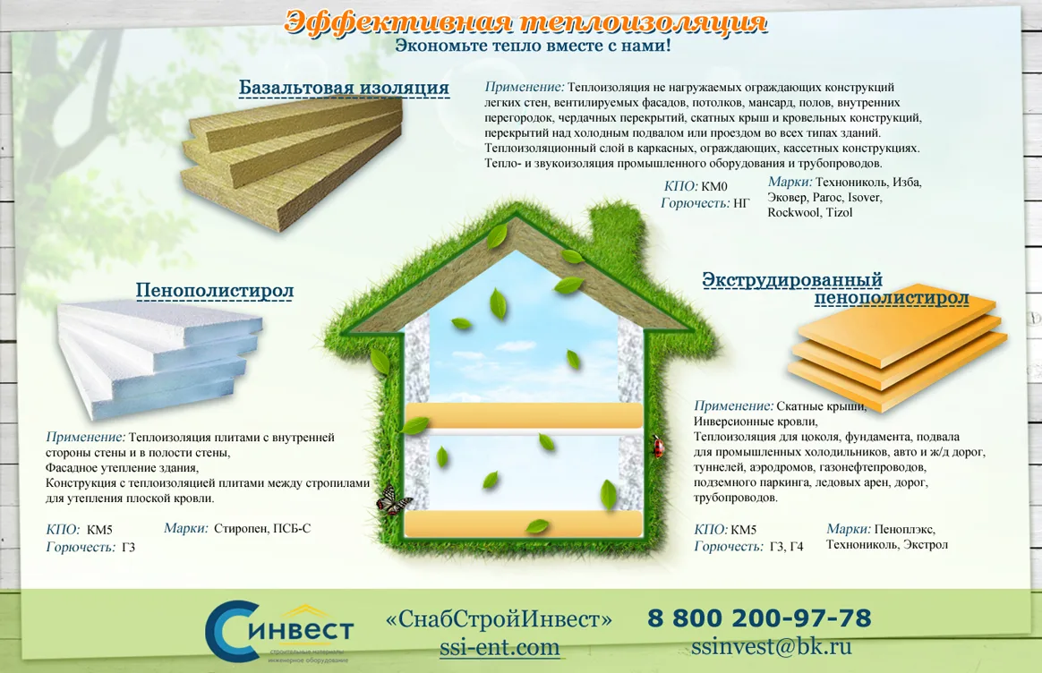 Строительная теплоизоляция