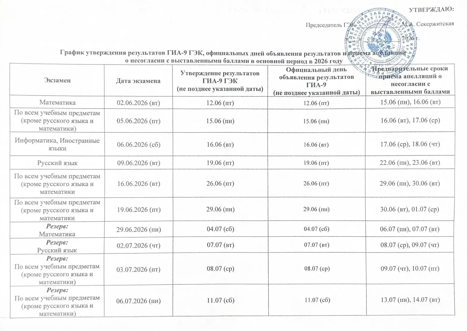 График утверждения результатов ГИА -9 и подачи апелляций 📚🎓