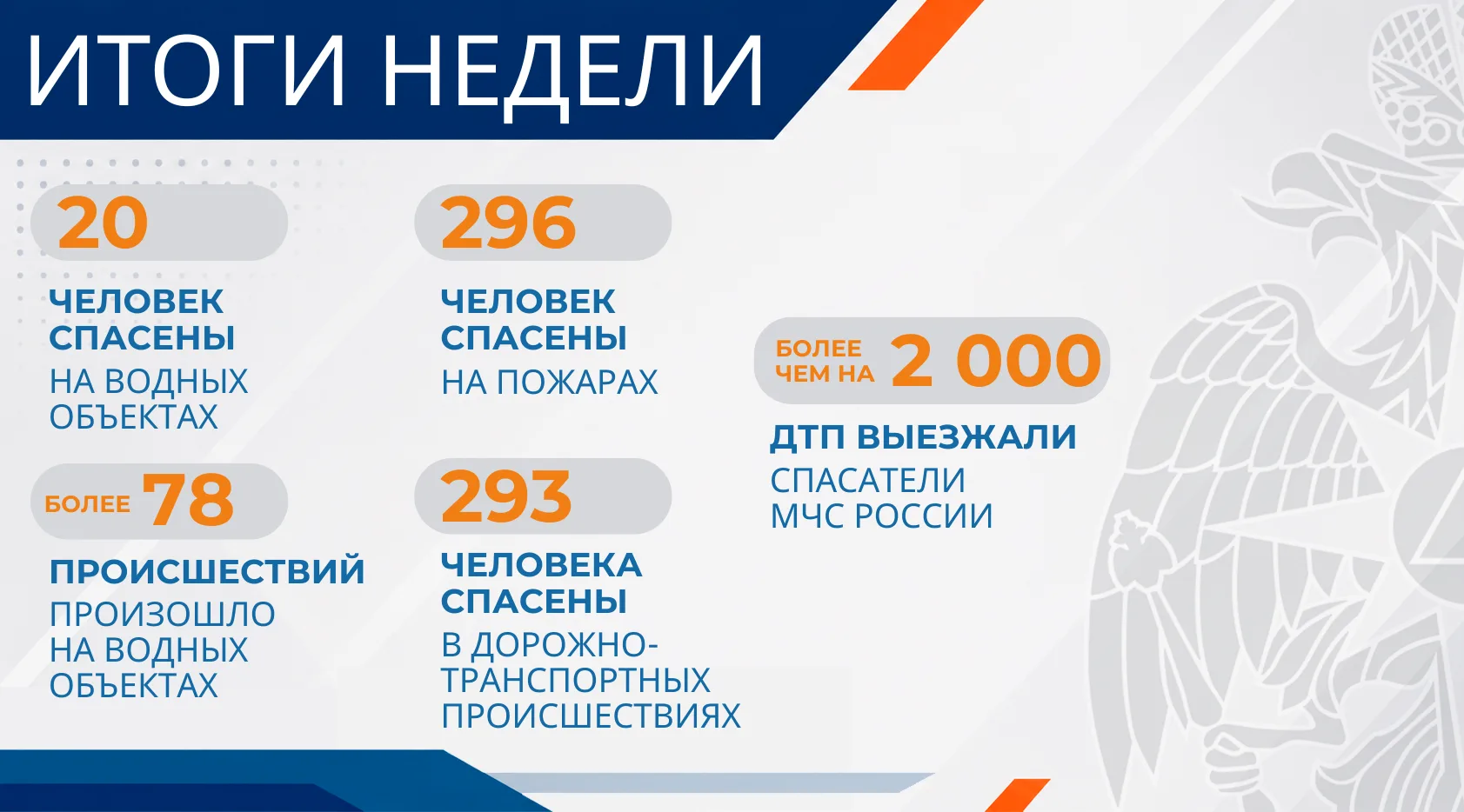 В МЧС России рассмотрели оперативную обстановку за прошедшую неделю