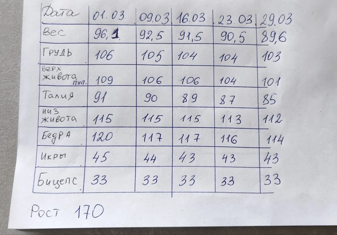 Участница номер 7