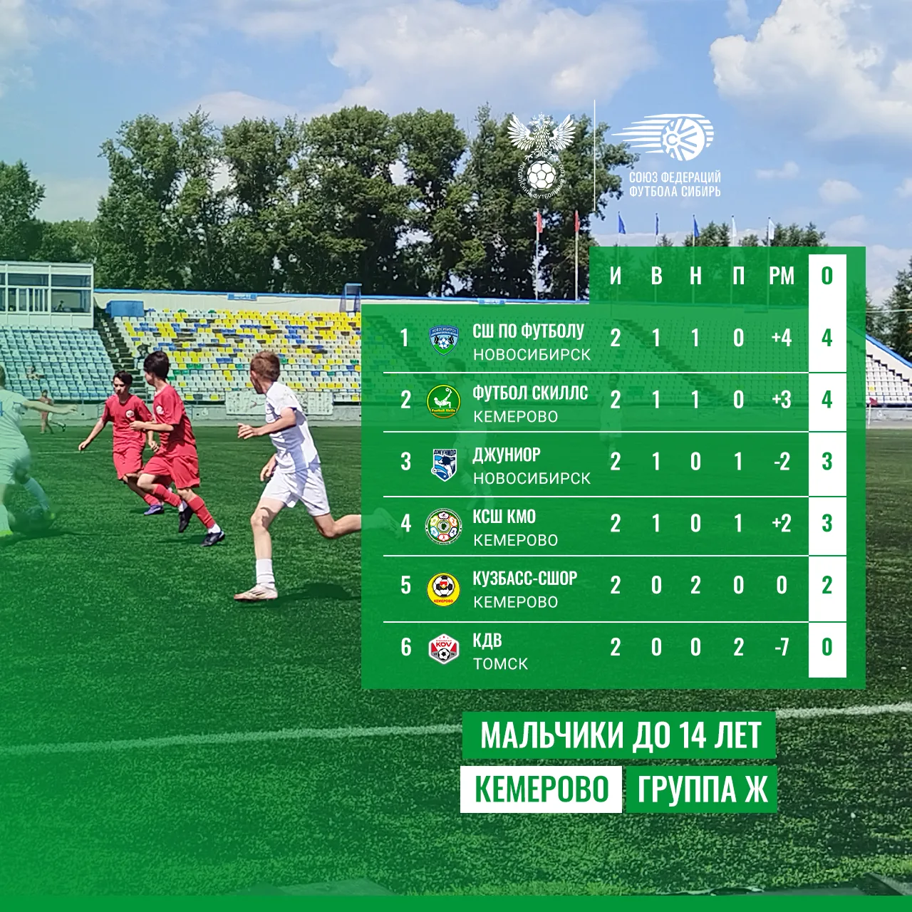 🏆 Кемерово. Мальчики до 14 лет. Группа Ж.