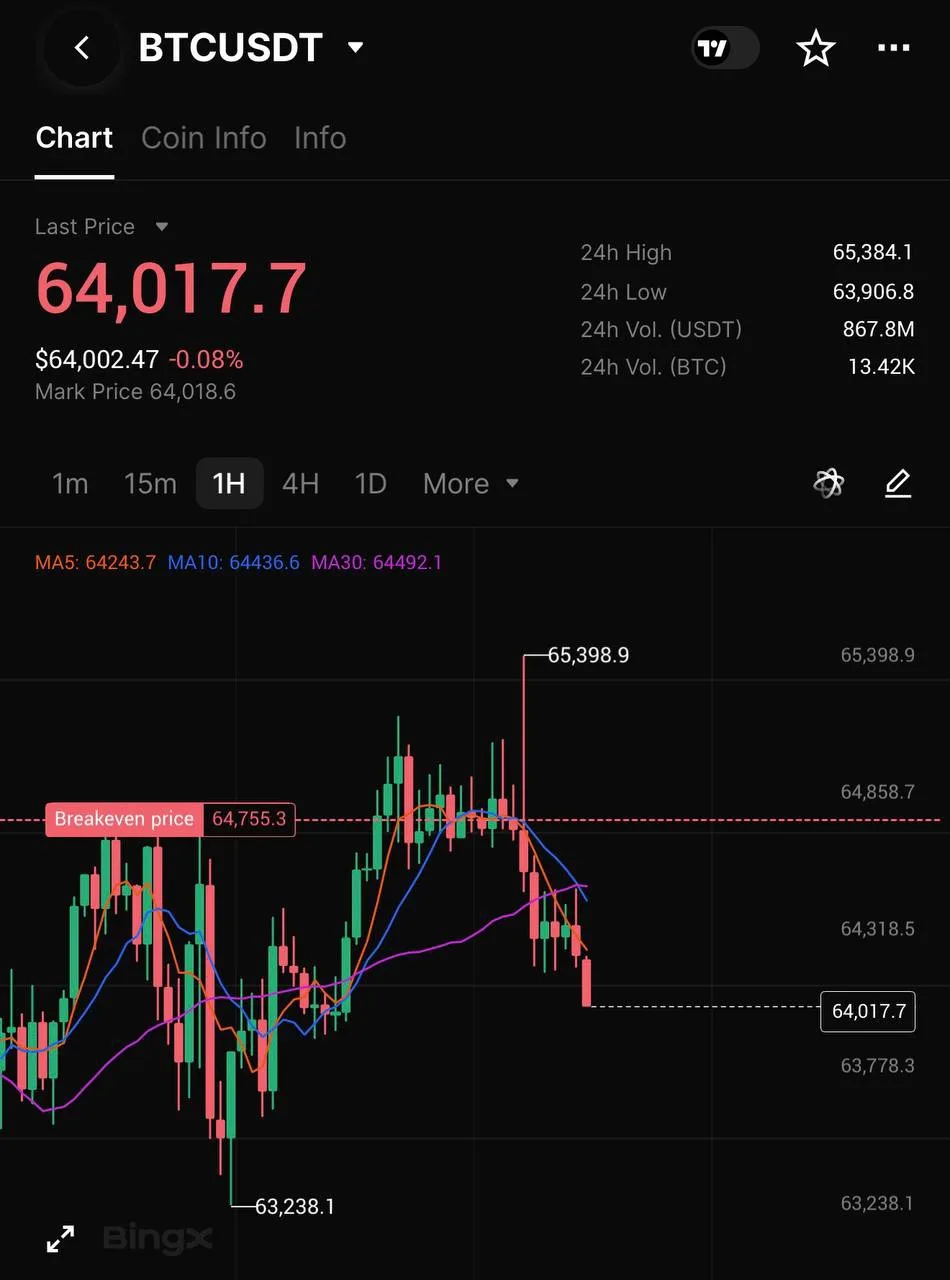BTC