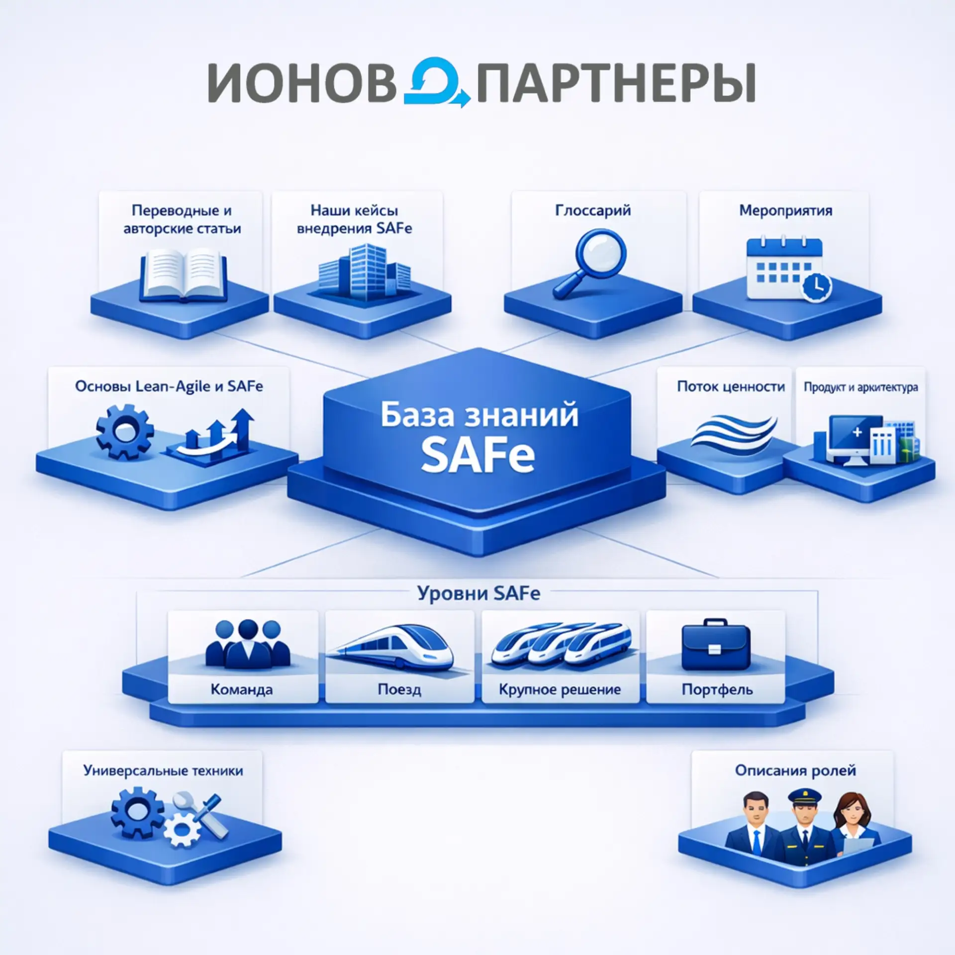 Все мероприятия Agile-команд – теперь в нашей «Базе знаний SAFe на русском» 

Мы собрали в Базе знан