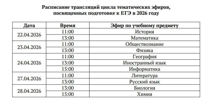 Медиа публикации