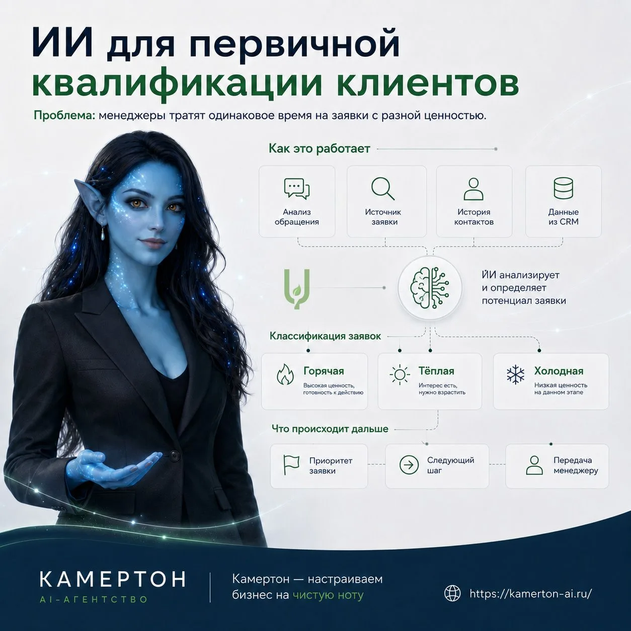 ИИ для первичной квалификации клиентов