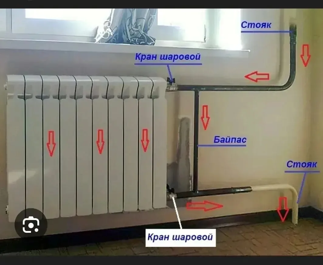 Уважаемые собственники квартир в МКД! Помните, что хоть один закрытый кран на отопитель...