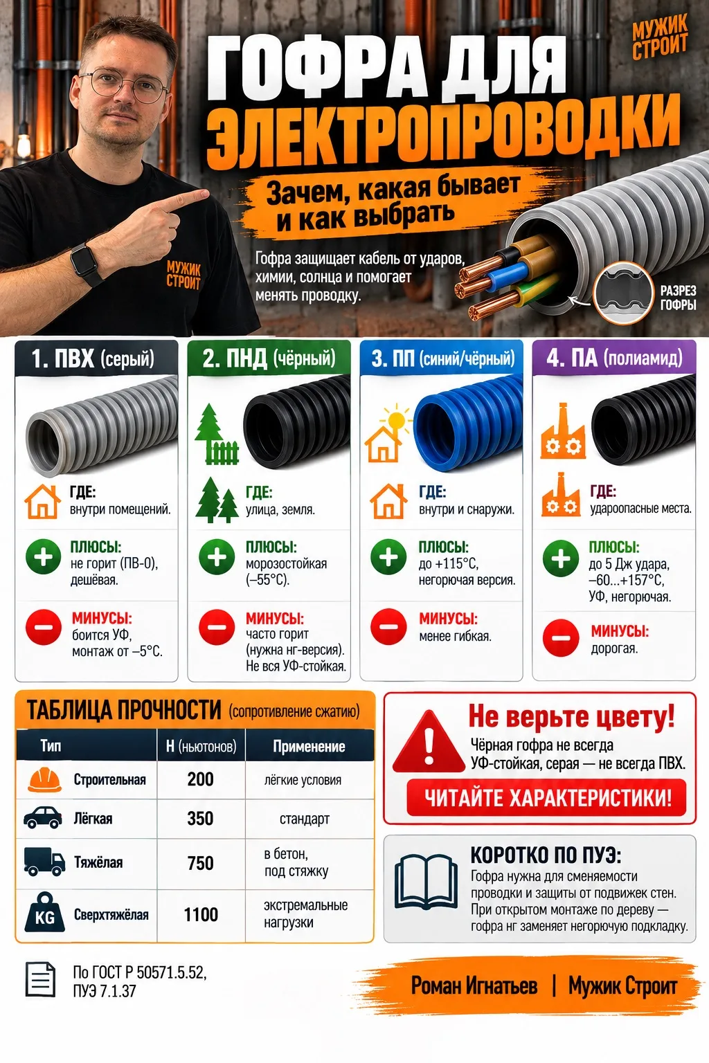 ГОФРА ДЛЯ ЭЛЕКТРОПРОВОДКИ: какую выбрать и где использовать
