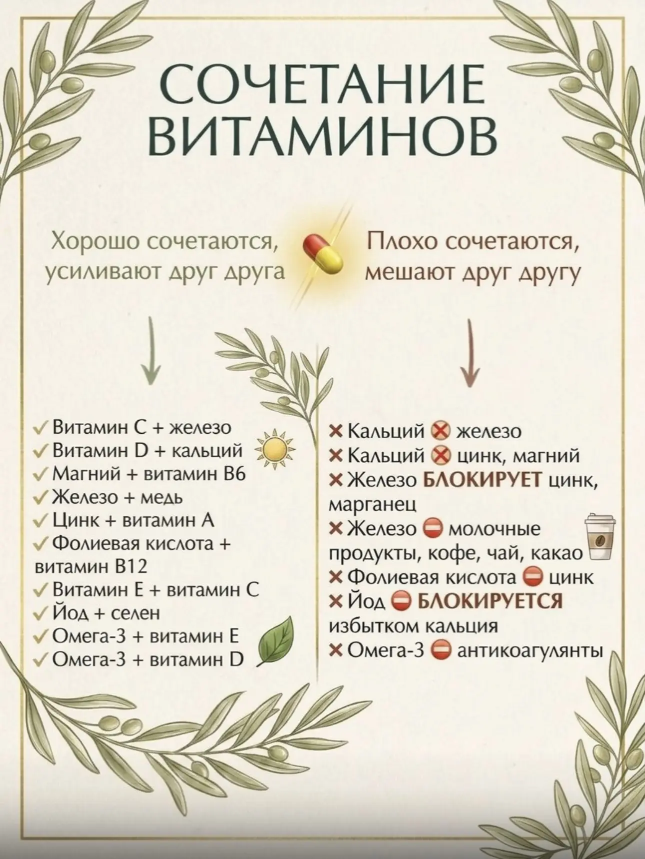 Сочетание витаминов. ✨Сохраняйте памятку!