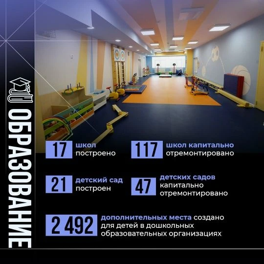 Развитие системы образования в Белгородской области обсудили на отчётно-программном фор...