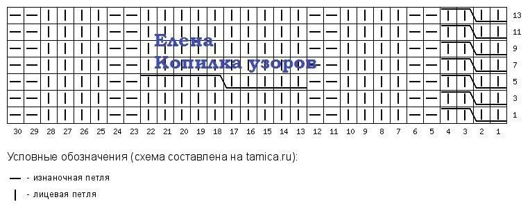 Изображение 2 к публикации «Стильное Вязание»
