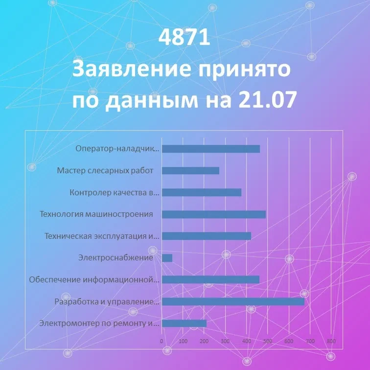 Приемная кампания перешла "экватор" и до окончания осталось меньше месяца. А значит мож...
