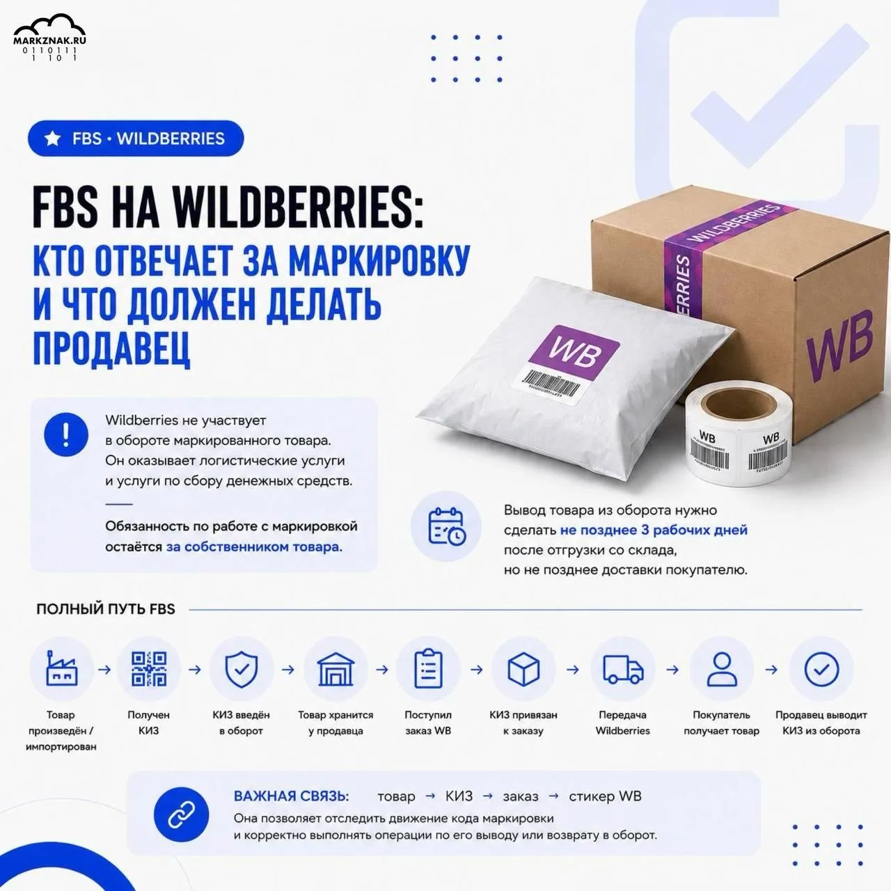 📦 FBS на Wildberries: кто отвечает за маркировку и что должен делать продавец?