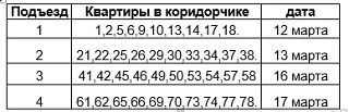 Уважаемые жильцы,