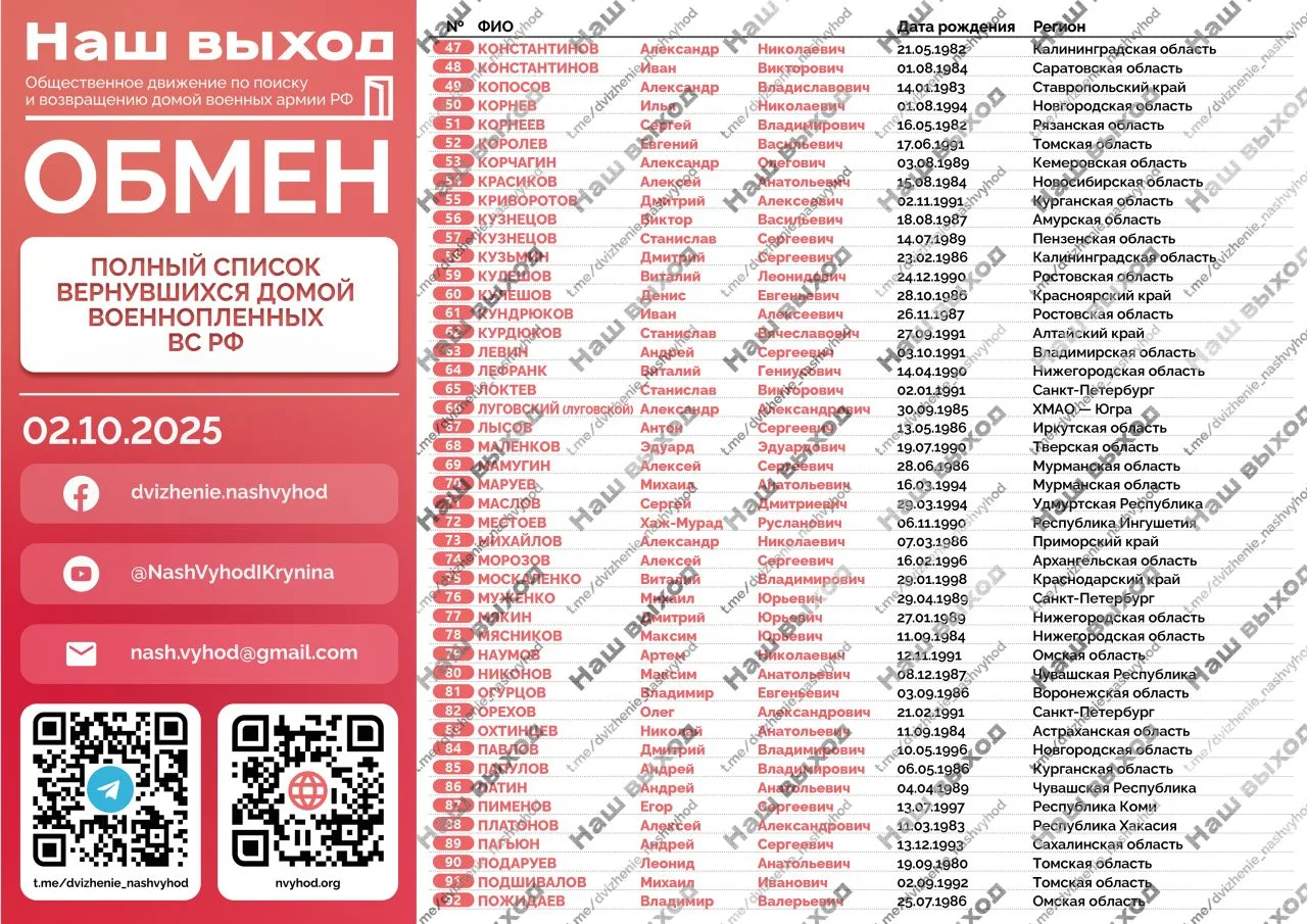 Список обмена военнопленных