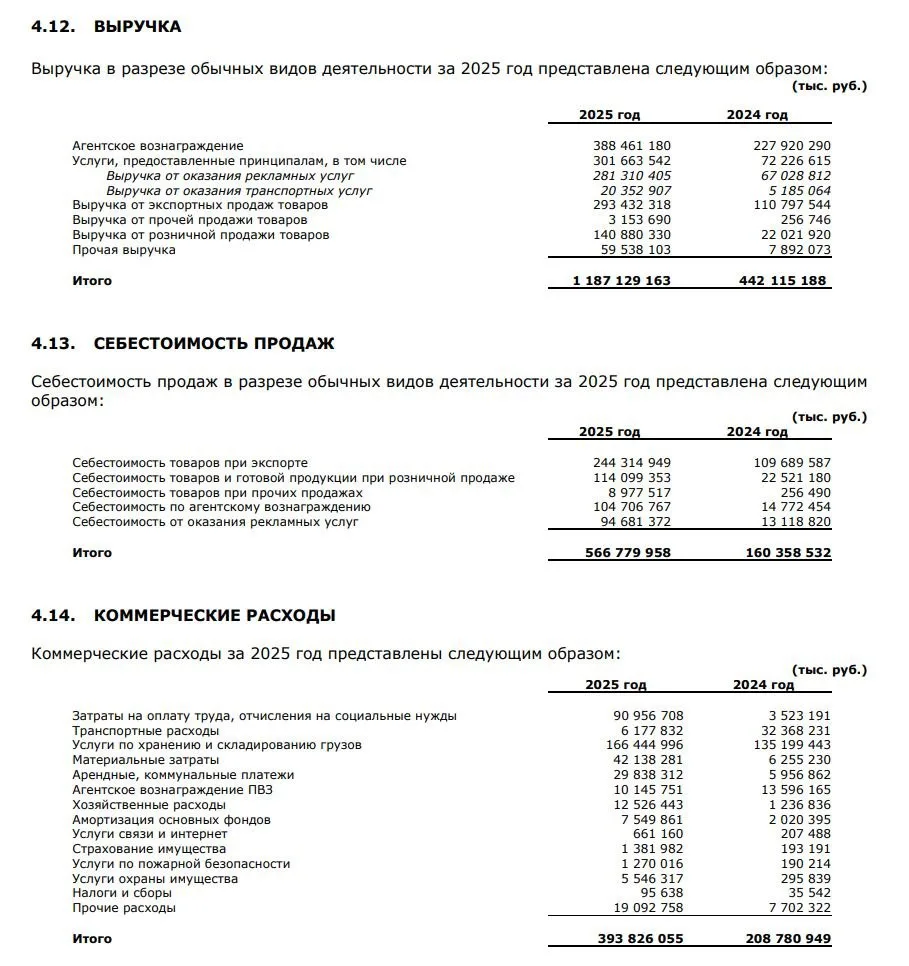 Как маркетплейсы дерут с нас три шкуры...