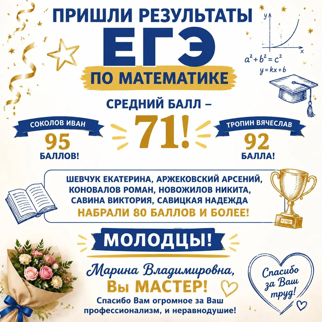 #гордимся17