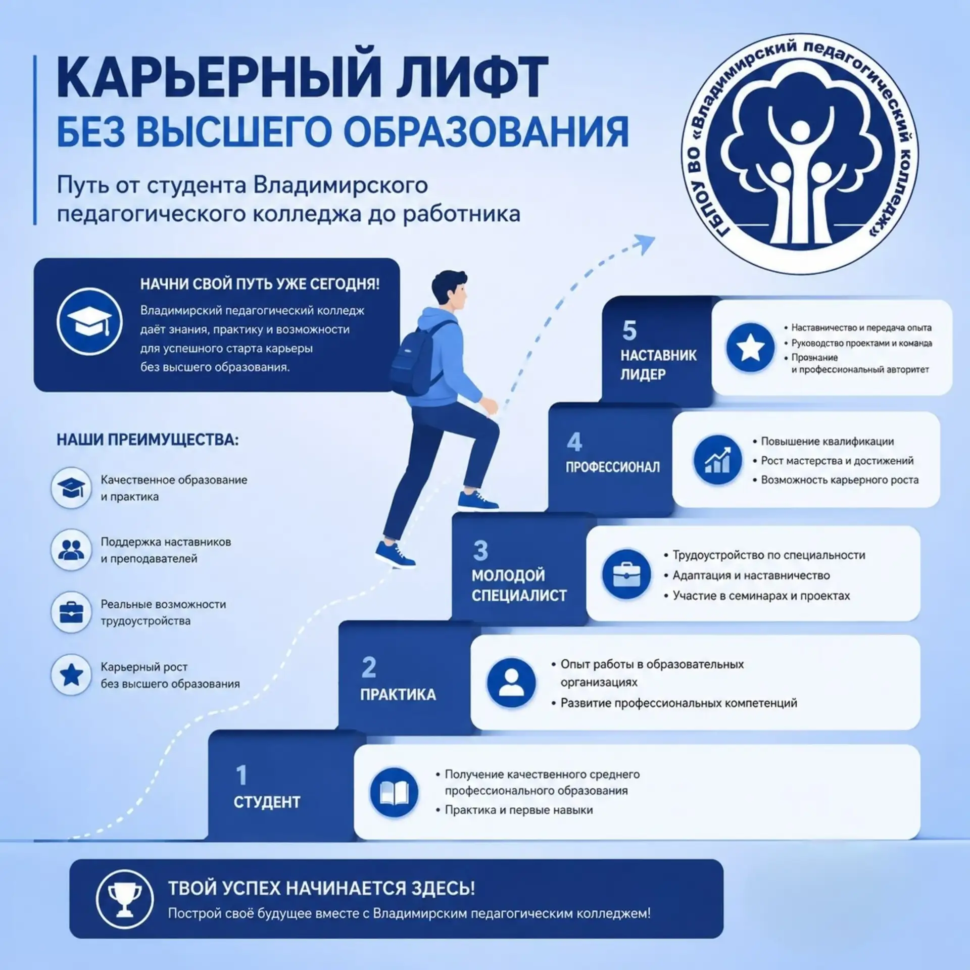 🚀 Многие считают, что для достижения карьерных высот обязательно нужно получить высшее...