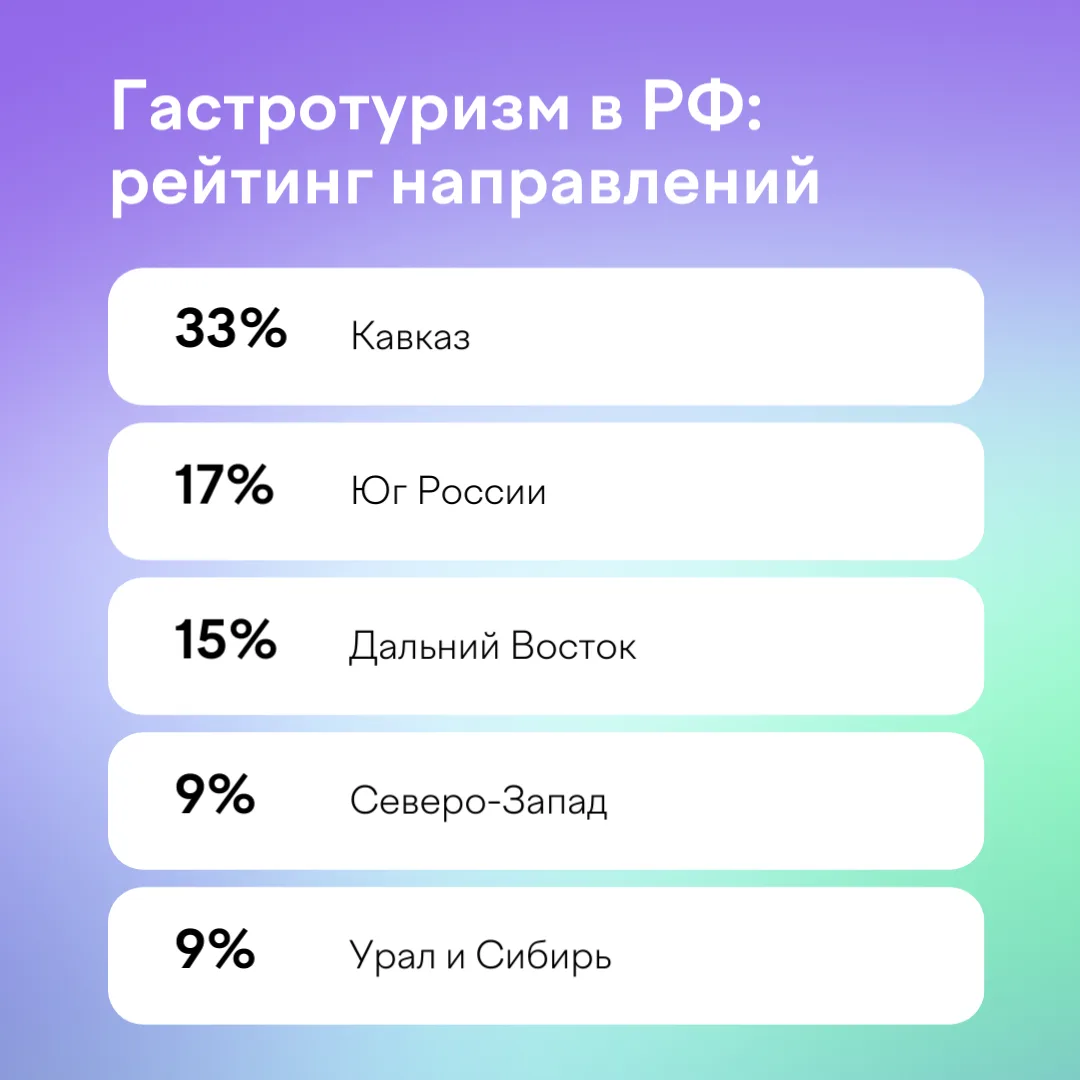 Куда ведут вкусовые рецепторы: неожиданные направления гастрономического туризма 🍽️