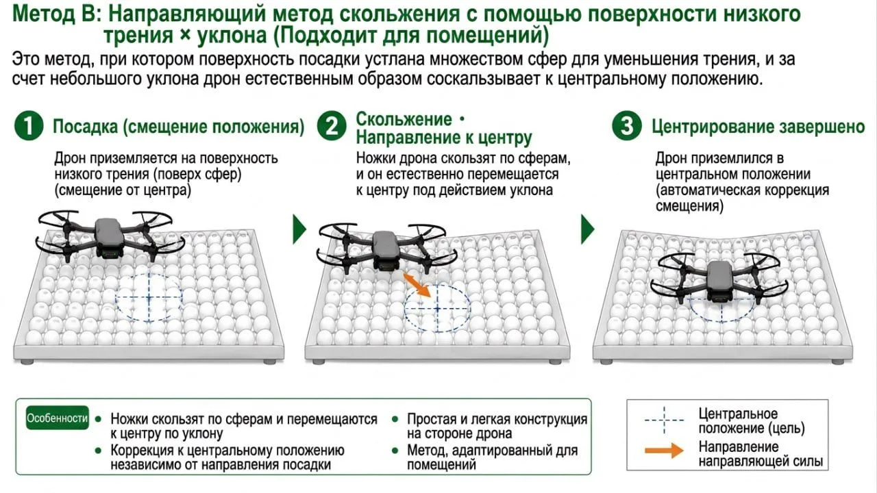 Дрон, который сам заезжает в розетку: японцы достраивают экосистему полностью автономно...