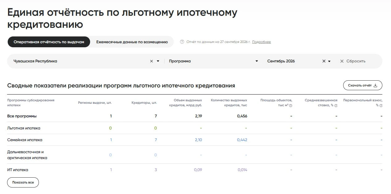 В преддверии грядущего отчёта по сентябрьским продажам