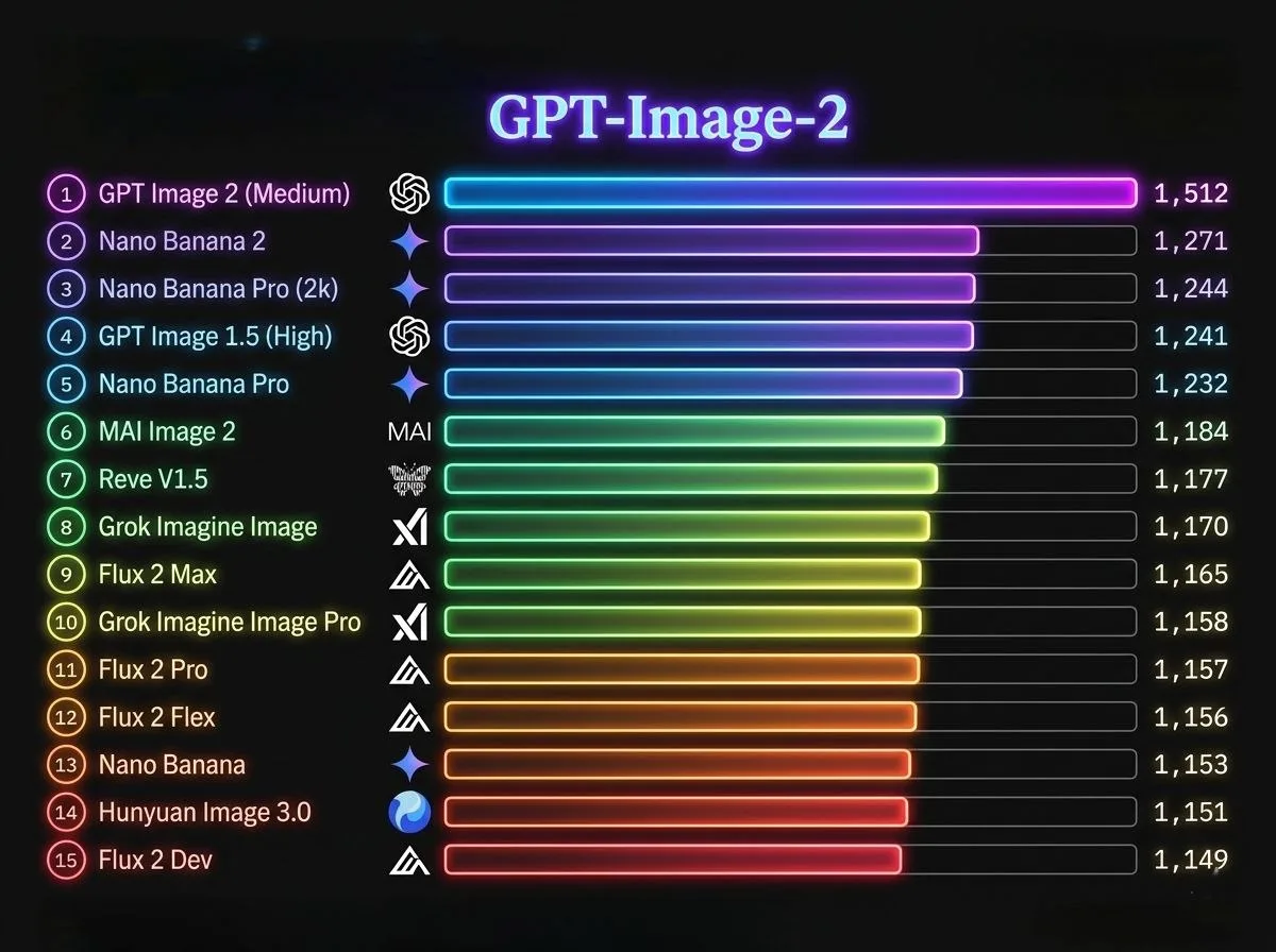 🚀 ОБЗОР НА GPT IMAGE 2 (MEDIUM) ОТ OPENAI